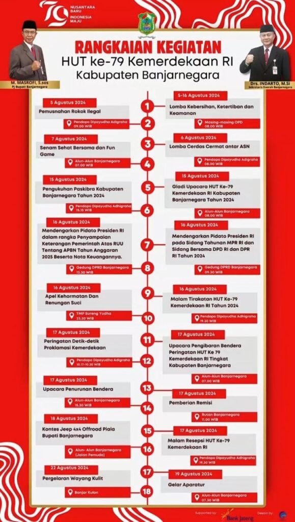 Banjarnegara Siapkan Rangkaian Kegiatan Meriah untuk Peringatan HUT ke-79 RI
